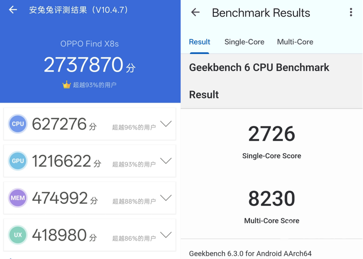 小直屏旗舰OPPO Find X8s性能实测pg电子娱乐平台首发天玑9400+旗舰芯片(图3)